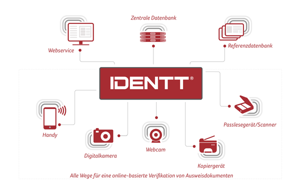 identt-knowledge-vision-biometric-verification-systems-online-travel-documents