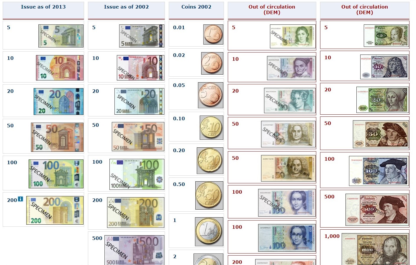 IDENTT Knowledge Banknotes Database Verification identt-knowledge-banknotes-databank-check
